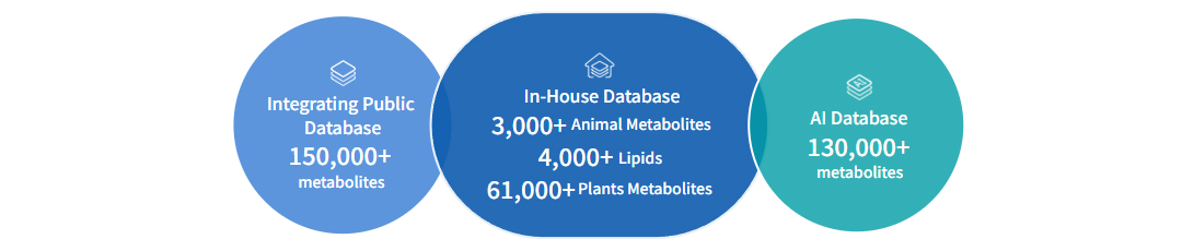 Comprehensive Metabolic Library